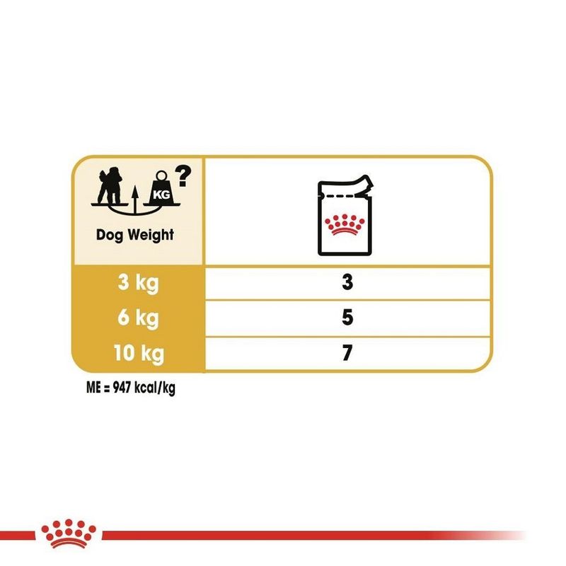 Royal Canin Poodle Adult - пауч за кучета порода Пудел