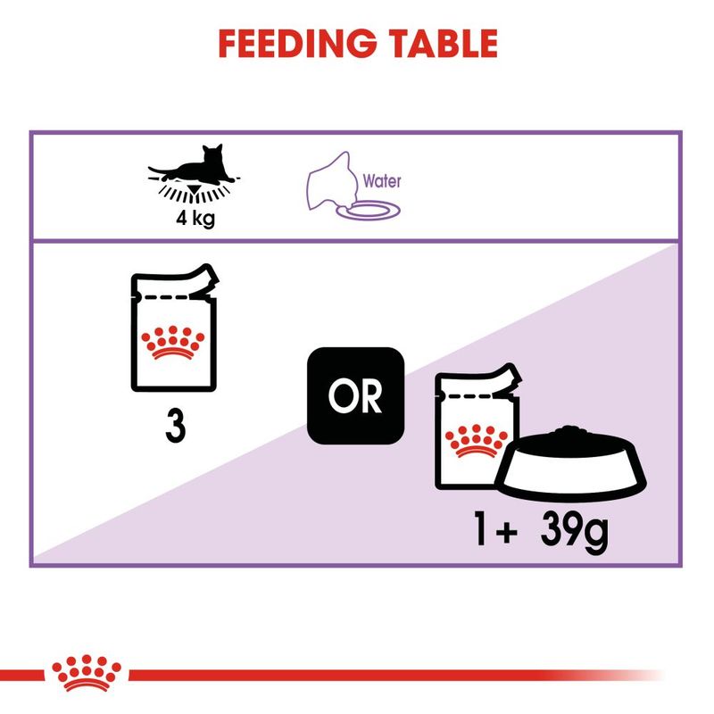 Royal Canin Sterilised in Gravy - пауч за кастрирани котки, хапки в сос