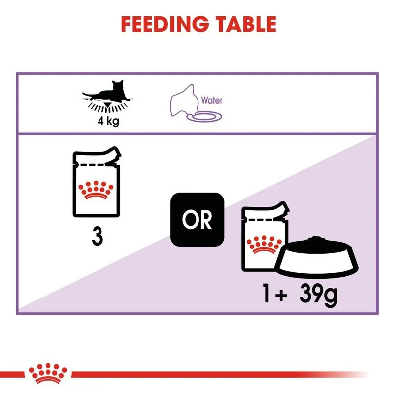 Royal Canin Sterilised in Gravy - пауч за кастрирани котки, хапки в сос